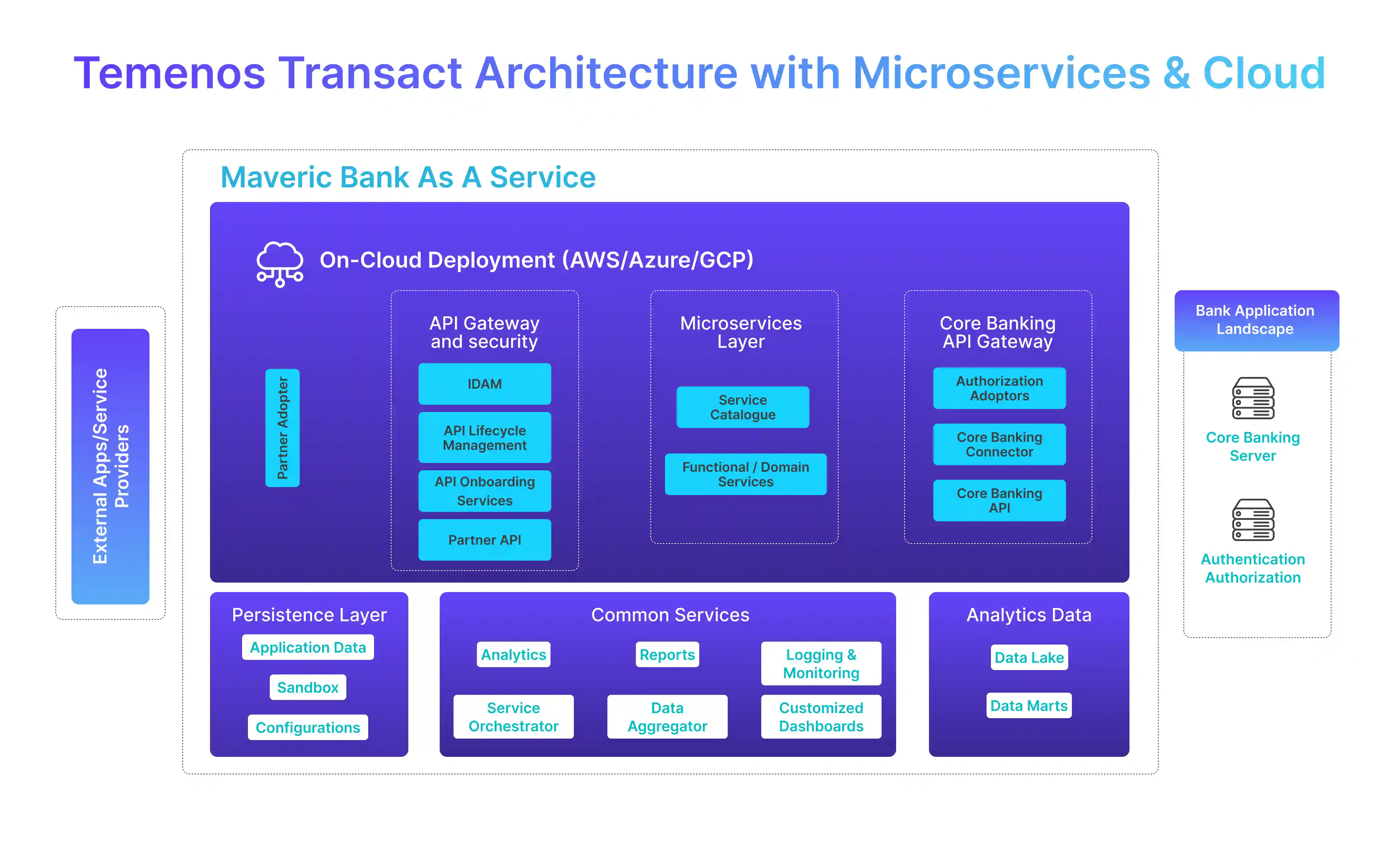 Temenos T24 Rebranded as Transact: What Banks Need to Know